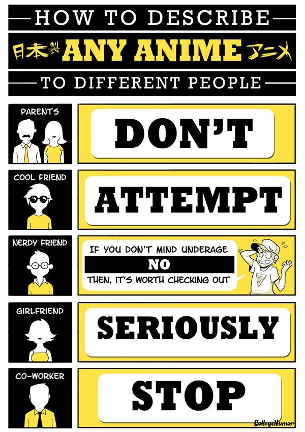 How To Describe Any Anime To Different People Infographic