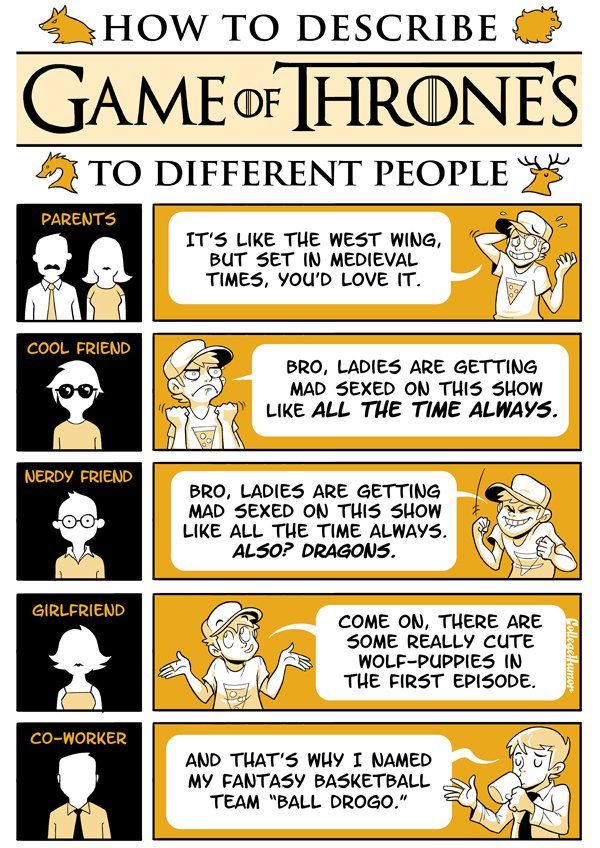 How To Describe Game of Thrones To Different People Infographics