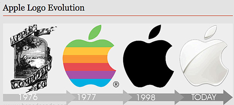 Apple Logo Evolution   Supportive Guru