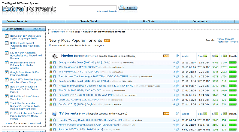 The 12 Best ExtraTorrent Alternatives in 2023