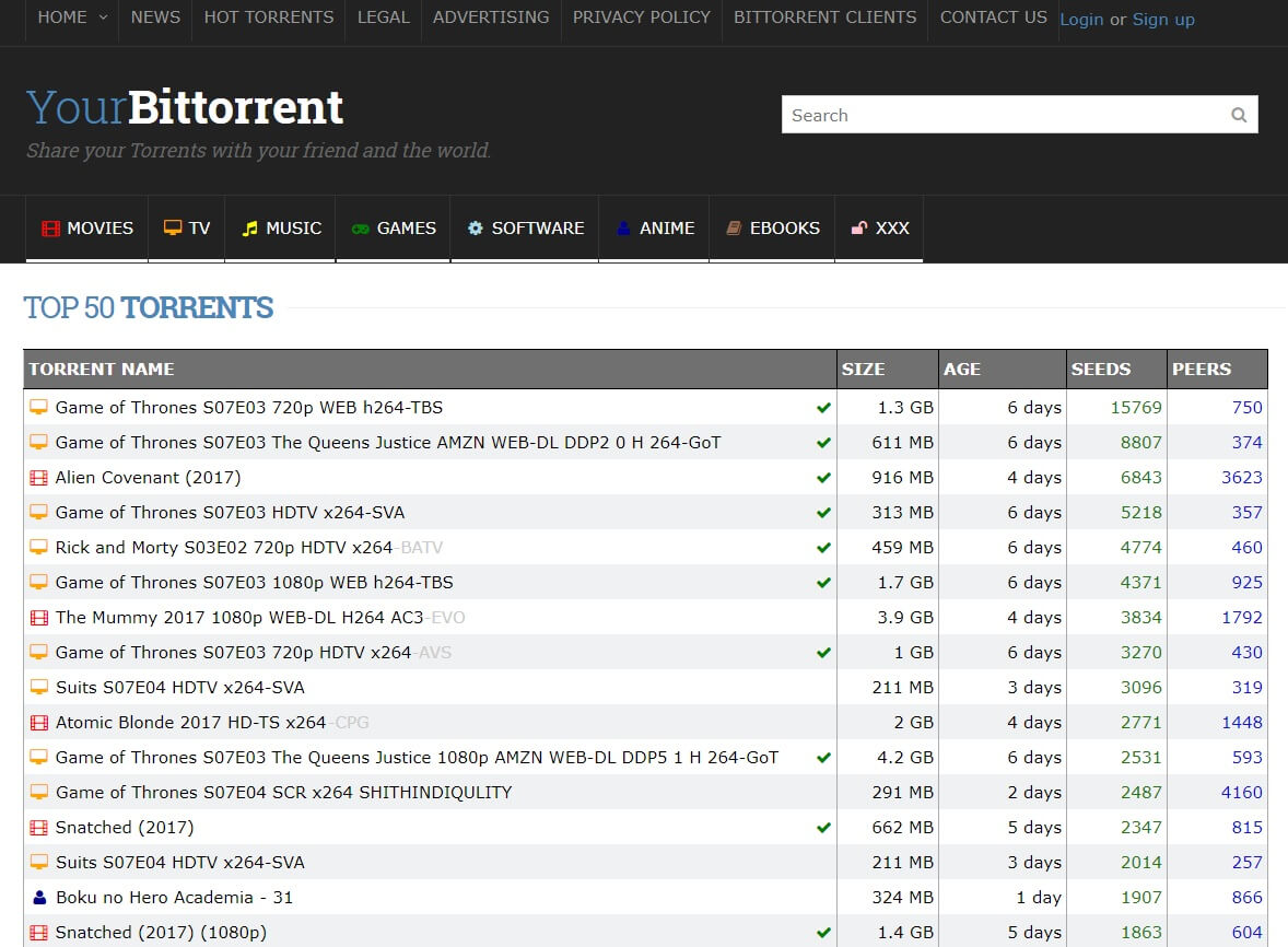 Your bit torrents