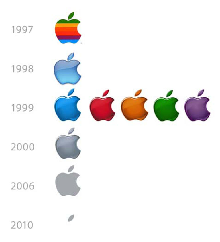Fresh-Apple-Computer-Logo-History-63-For-Your-Logo-For-Free-with-Apple ...