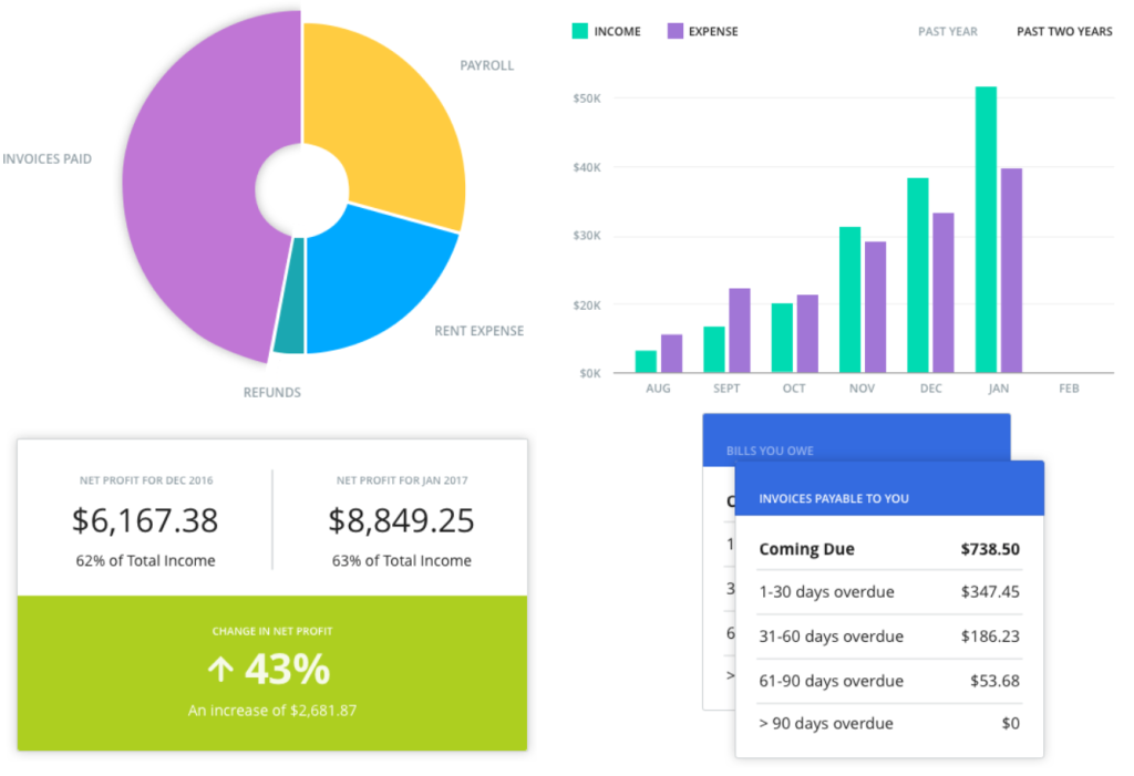 WAVE The Best Free Accounting Software for Your Business [Review]