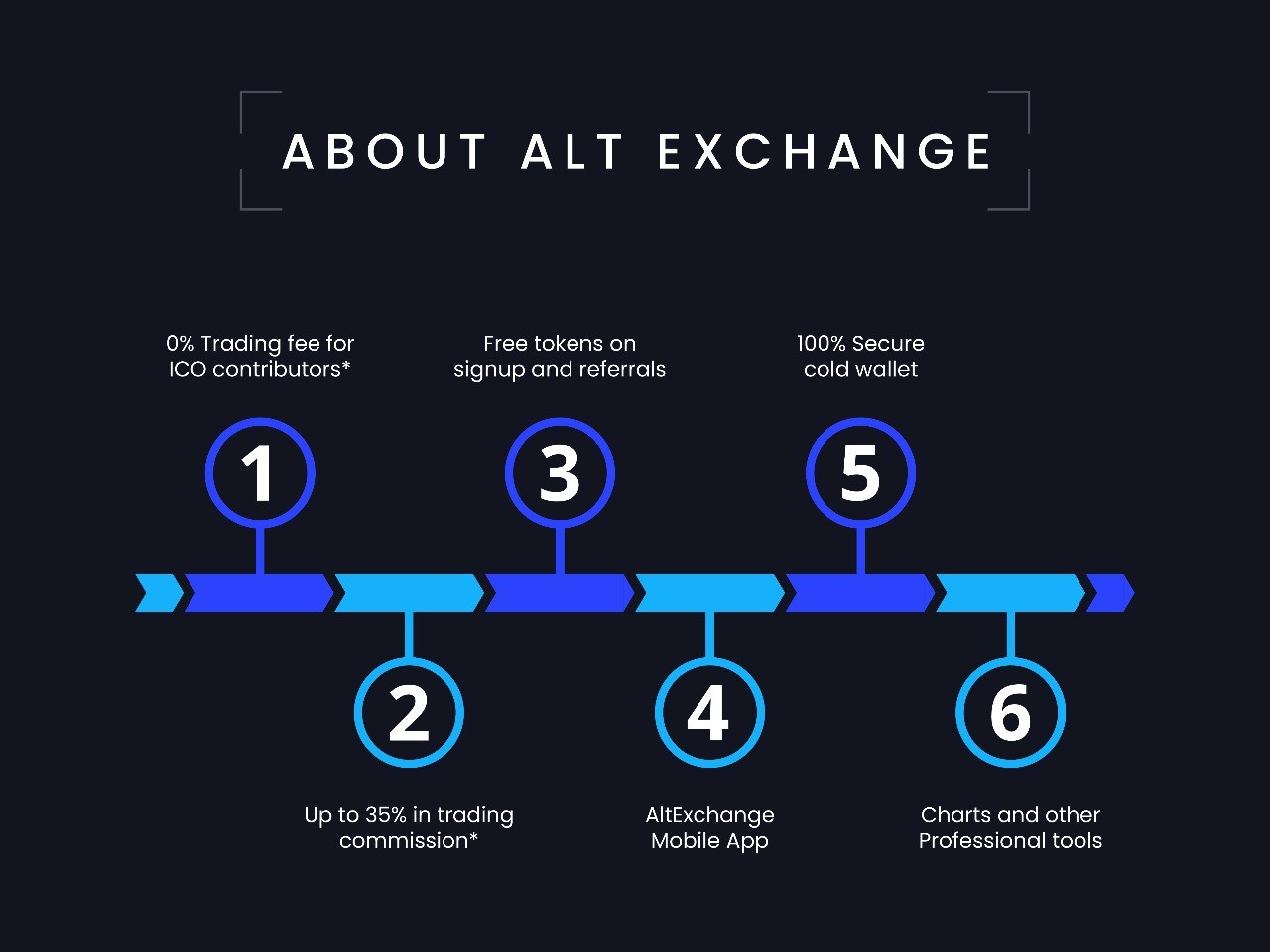 altex cryptocurrency exchange