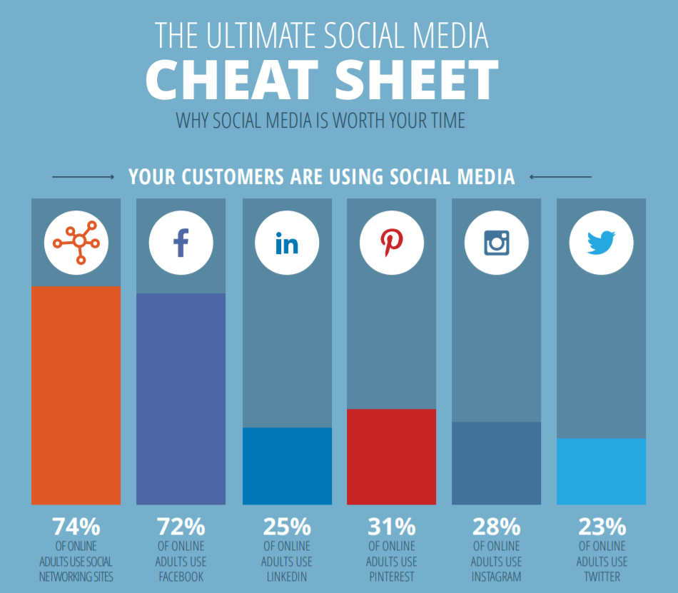 Cheat Sheet