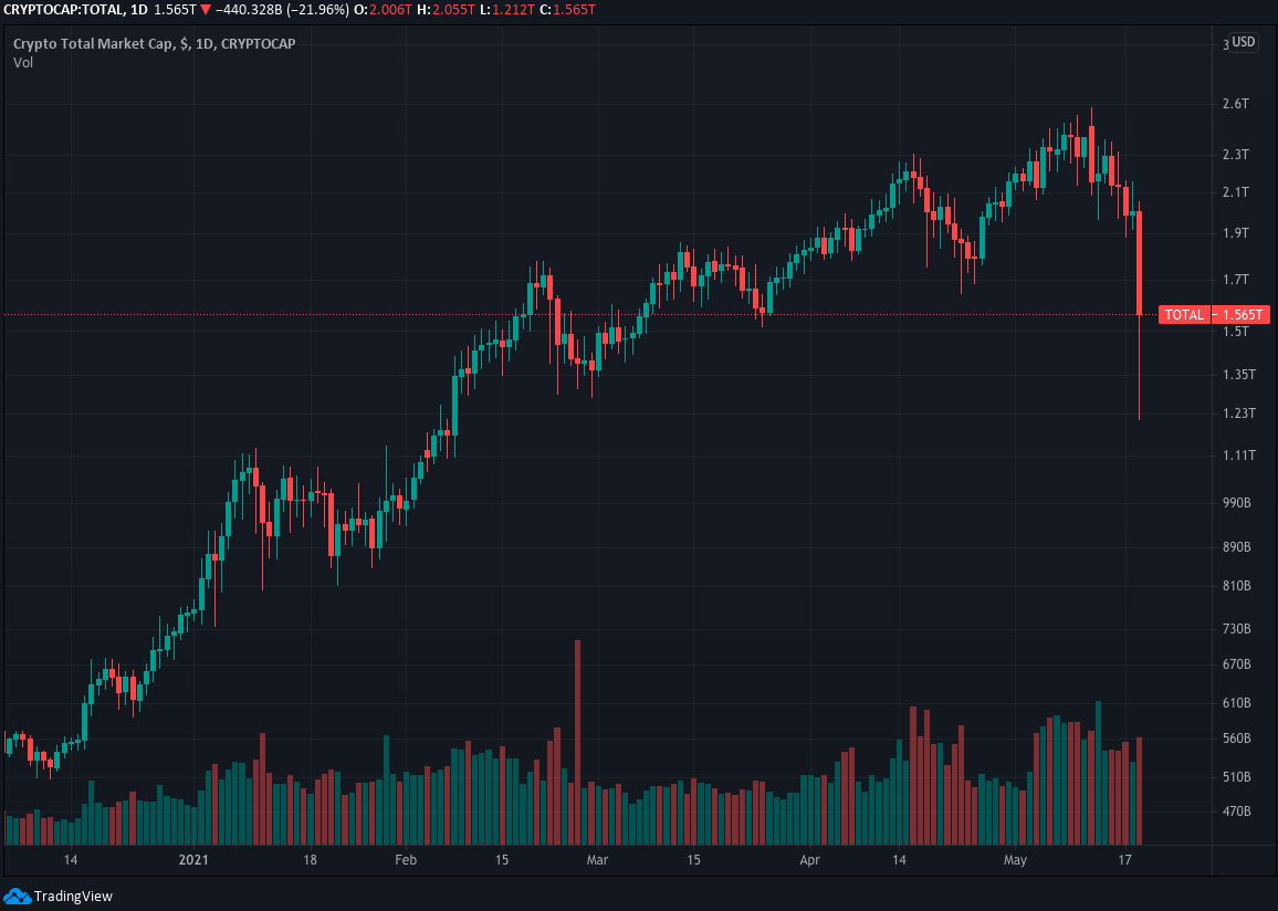 losses in crypto