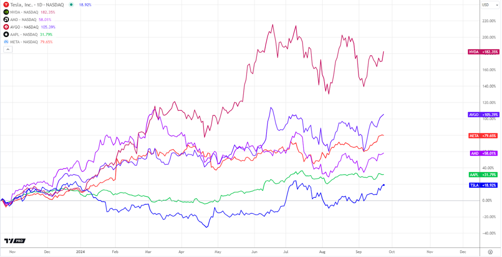 Tradingview Stocks